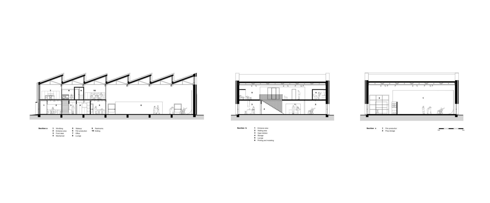 Sections